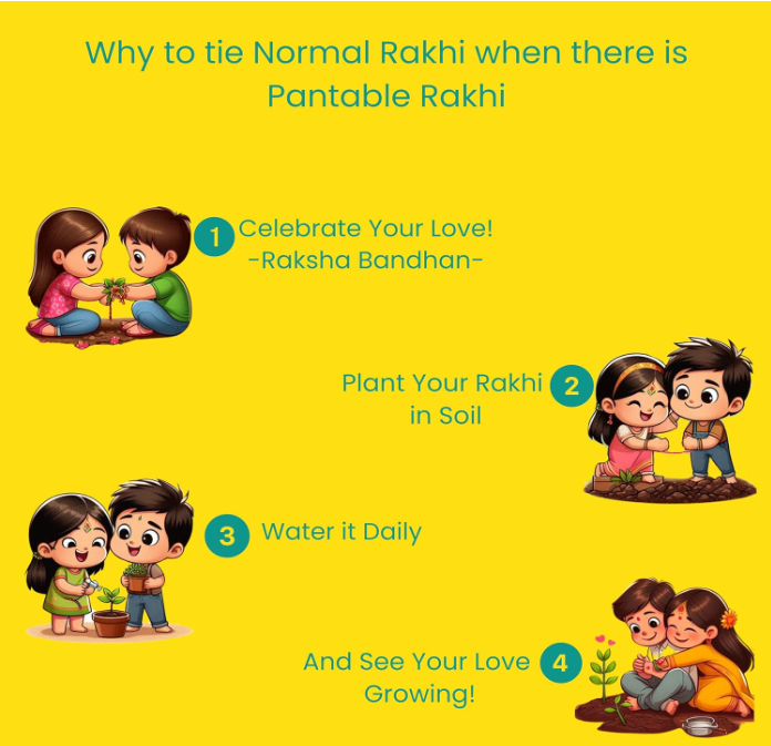 Set of 2 Organic Rakhi